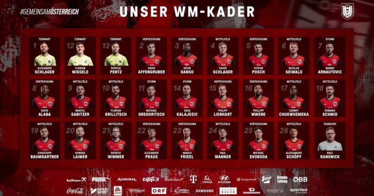 Atento Scaloni: Austria presentó su lista de 26 para el Mundial con todas sus figuras